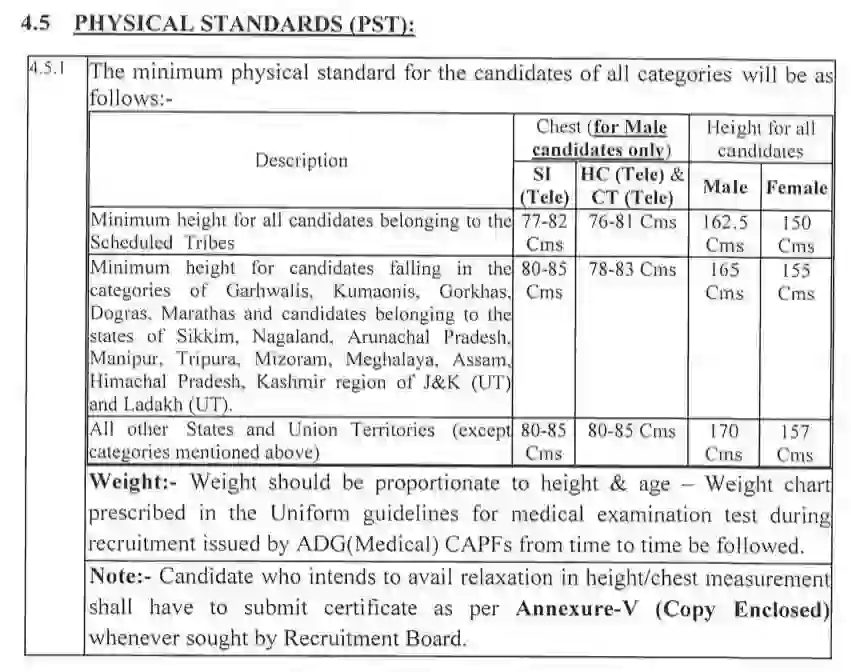 Telecom Sub Inspector Recruitment 2024